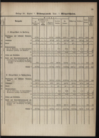 Stenographische Protokolle über die Sitzungen des Steiermärkischen Landtages 1880bl01 Seite: 883