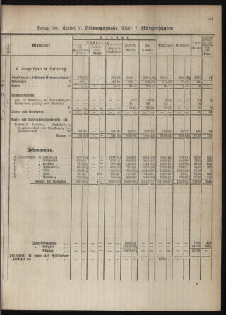 Stenographische Protokolle über die Sitzungen des Steiermärkischen Landtages 1880bl01 Seite: 885