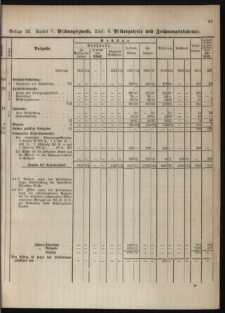 Stenographische Protokolle über die Sitzungen des Steiermärkischen Landtages 1880bl01 Seite: 887