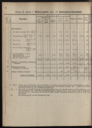 Stenographische Protokolle über die Sitzungen des Steiermärkischen Landtages 1880bl01 Seite: 888