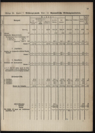 Stenographische Protokolle über die Sitzungen des Steiermärkischen Landtages 1880bl01 Seite: 893