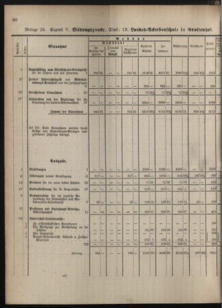 Stenographische Protokolle über die Sitzungen des Steiermärkischen Landtages 1880bl01 Seite: 894