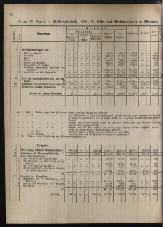 Stenographische Protokolle über die Sitzungen des Steiermärkischen Landtages 1880bl01 Seite: 896