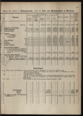 Stenographische Protokolle über die Sitzungen des Steiermärkischen Landtages 1880bl01 Seite: 897