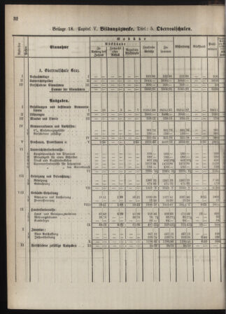 Stenographische Protokolle über die Sitzungen des Steiermärkischen Landtages 1880bl01 Seite: 90