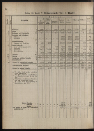 Stenographische Protokolle über die Sitzungen des Steiermärkischen Landtages 1880bl01 Seite: 900