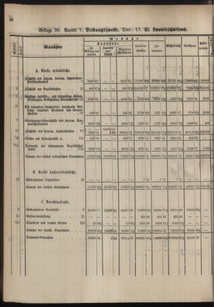 Stenographische Protokolle über die Sitzungen des Steiermärkischen Landtages 1880bl01 Seite: 902