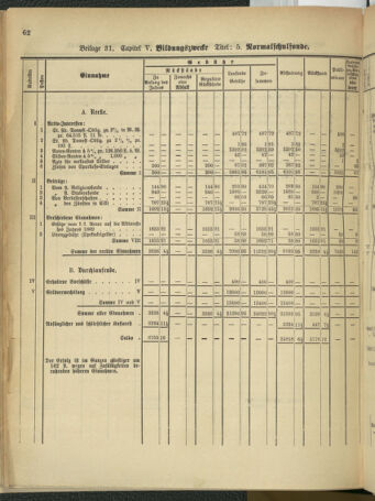 Stenographische Protokolle über die Sitzungen des Steiermärkischen Landtages 1880bl01 Seite: 906