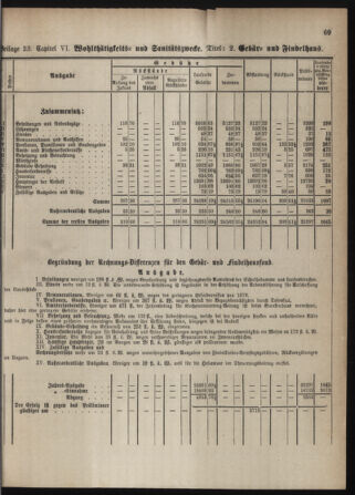 Stenographische Protokolle über die Sitzungen des Steiermärkischen Landtages 1880bl01 Seite: 913