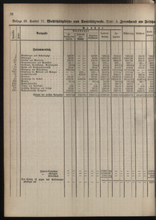 Stenographische Protokolle über die Sitzungen des Steiermärkischen Landtages 1880bl01 Seite: 916