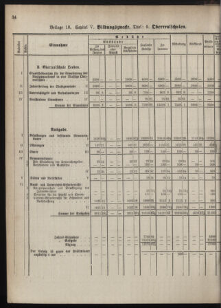 Stenographische Protokolle über die Sitzungen des Steiermärkischen Landtages 1880bl01 Seite: 92