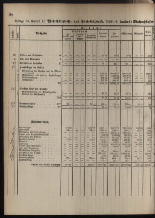 Stenographische Protokolle über die Sitzungen des Steiermärkischen Landtages 1880bl01 Seite: 924