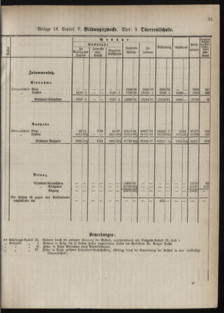 Stenographische Protokolle über die Sitzungen des Steiermärkischen Landtages 1880bl01 Seite: 93