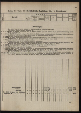 Stenographische Protokolle über die Sitzungen des Steiermärkischen Landtages 1880bl01 Seite: 943