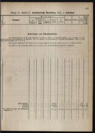 Stenographische Protokolle über die Sitzungen des Steiermärkischen Landtages 1880bl01 Seite: 947