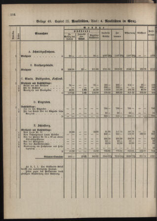 Stenographische Protokolle über die Sitzungen des Steiermärkischen Landtages 1880bl01 Seite: 948