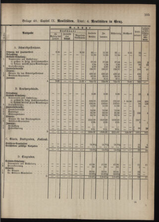 Stenographische Protokolle über die Sitzungen des Steiermärkischen Landtages 1880bl01 Seite: 949