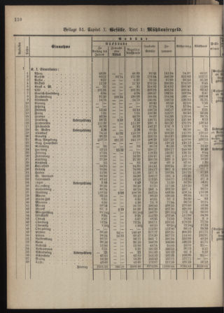 Stenographische Protokolle über die Sitzungen des Steiermärkischen Landtages 1880bl01 Seite: 954