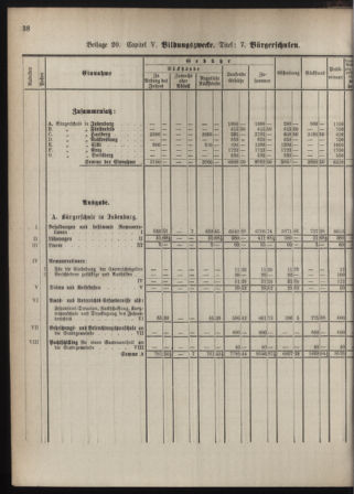 Stenographische Protokolle über die Sitzungen des Steiermärkischen Landtages 1880bl01 Seite: 96