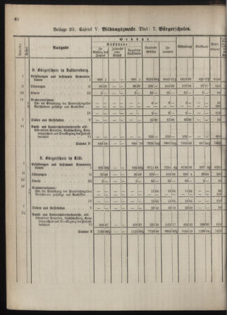 Stenographische Protokolle über die Sitzungen des Steiermärkischen Landtages 1880bl01 Seite: 98