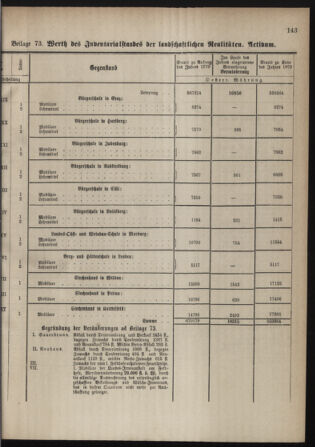 Stenographische Protokolle über die Sitzungen des Steiermärkischen Landtages 1880bl01 Seite: 987