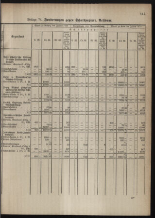 Stenographische Protokolle über die Sitzungen des Steiermärkischen Landtages 1880bl01 Seite: 991