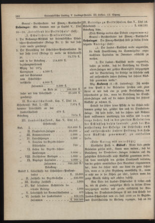 Stenographische Protokolle über die Sitzungen des Steiermärkischen Landtages 18811005 Seite: 20