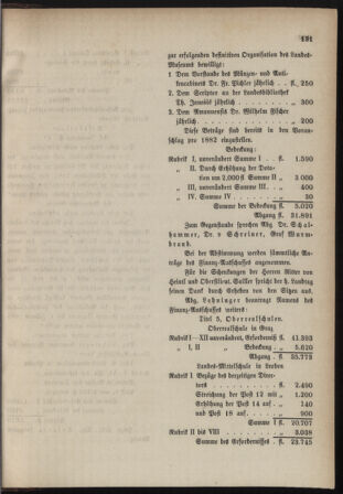 Stenographische Protokolle über die Sitzungen des Steiermärkischen Landtages 18811005 Seite: 35