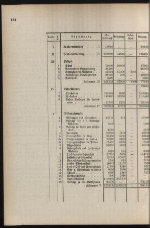 Stenographische Protokolle über die Sitzungen des Steiermärkischen Landtages 18851216 Seite: 30