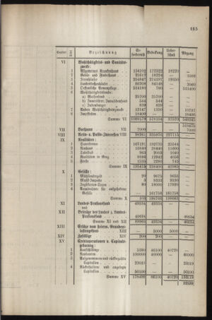 Stenographische Protokolle über die Sitzungen des Steiermärkischen Landtages 18851216 Seite: 31