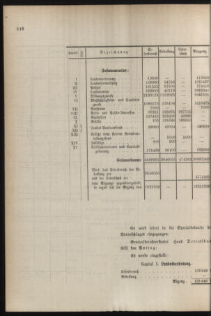 Stenographische Protokolle über die Sitzungen des Steiermärkischen Landtages 18851216 Seite: 32