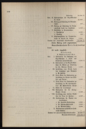 Stenographische Protokolle über die Sitzungen des Steiermärkischen Landtages 18851216 Seite: 36