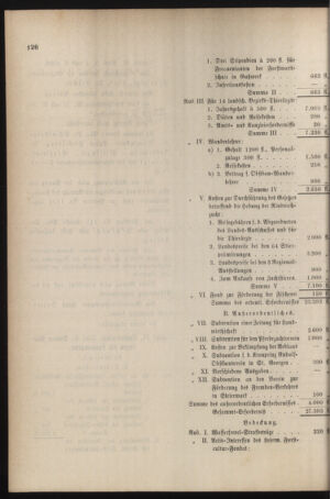 Stenographische Protokolle über die Sitzungen des Steiermärkischen Landtages 18851216 Seite: 42