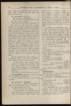 Stenographische Protokolle über die Sitzungen des Steiermärkischen Landtages 18851217 Seite: 10