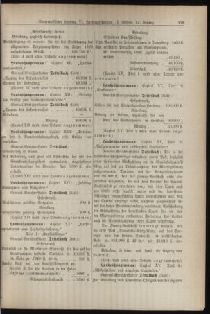 Stenographische Protokolle über die Sitzungen des Steiermärkischen Landtages 18851217 Seite: 15