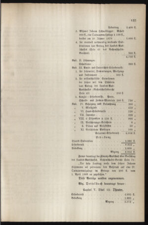 Stenographische Protokolle über die Sitzungen des Steiermärkischen Landtages 18851217 Seite: 35