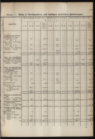 Stenographische Protokolle über die Sitzungen des Steiermärkischen Landtages 1886bl01 Seite: 201