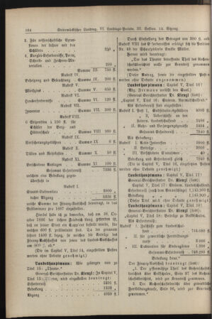 Stenographische Protokolle über die Sitzungen des Steiermärkischen Landtages 18870112 Seite: 24