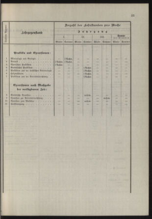 Stenographische Protokolle über die Sitzungen des Steiermärkischen Landtages 19000409 Seite: 35