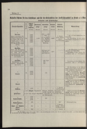 Stenographische Protokolle über die Sitzungen des Steiermärkischen Landtages 19000409 Seite: 36