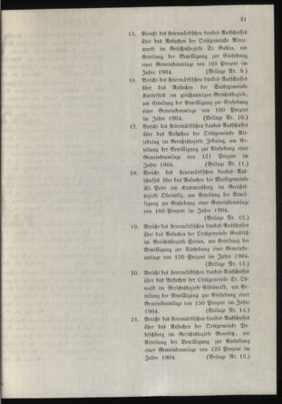 Stenographische Protokolle über die Sitzungen des Steiermärkischen Landtages 19040926 Seite: 21