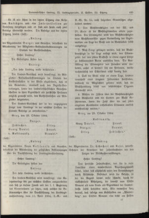 Stenographische Protokolle über die Sitzungen des Steiermärkischen Landtages 19041103 Seite: 41