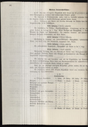 Stenographische Protokolle über die Sitzungen des Steiermärkischen Landtages 19041103 Seite: 78