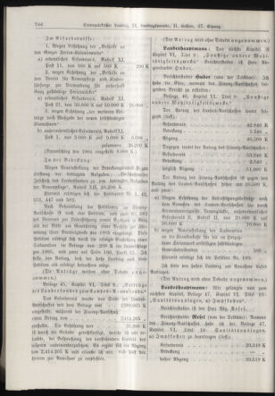 Stenographische Protokolle über die Sitzungen des Steiermärkischen Landtages 19050110 Seite: 20