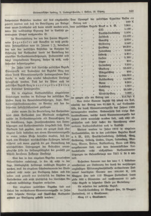 Stenographische Protokolle über die Sitzungen des Steiermärkischen Landtages 19100208 Seite: 5