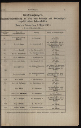 Verordnungsblatt des Stadtschulrates für Wien 19230401 Seite: 3