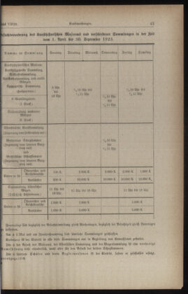 Verordnungsblatt des Stadtschulrates für Wien 19230415 Seite: 7