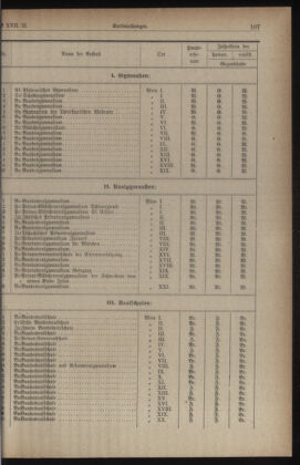 Verordnungsblatt des Stadtschulrates für Wien 19231115 Seite: 3