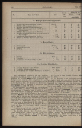 Verordnungsblatt des Stadtschulrates für Wien 19231115 Seite: 4