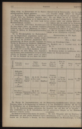 Verordnungsblatt des Stadtschulrates für Wien 19231201 Seite: 2